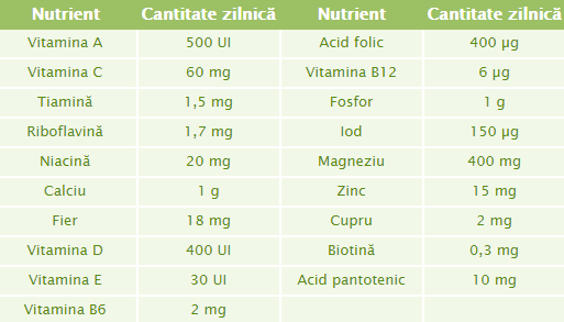 doza-zilnica-recomandata